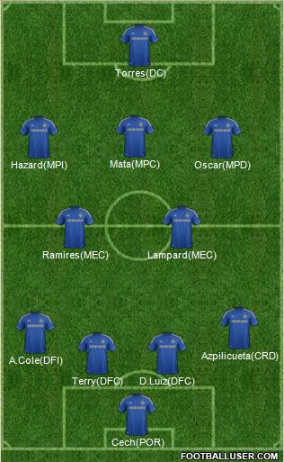 Chelsea Formation 2013