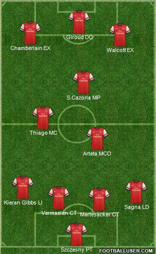Arsenal Formation 2013