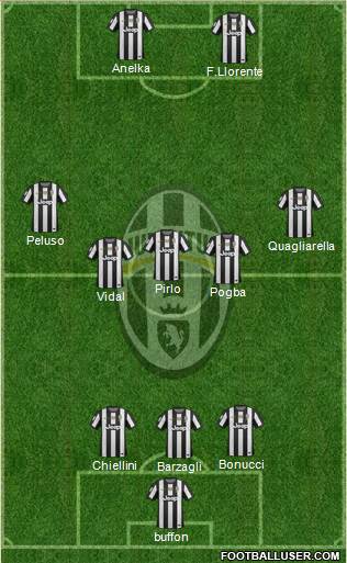 Juventus Formation 2013
