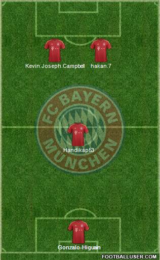FC Bayern München Formation 2013