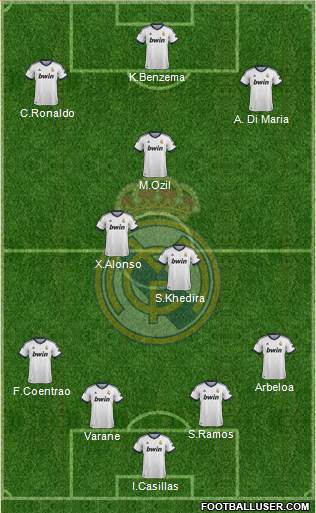 Real Madrid C.F. Formation 2013