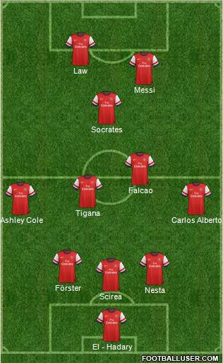 Arsenal Formation 2013