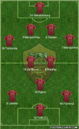 AS Roma Formation 2013