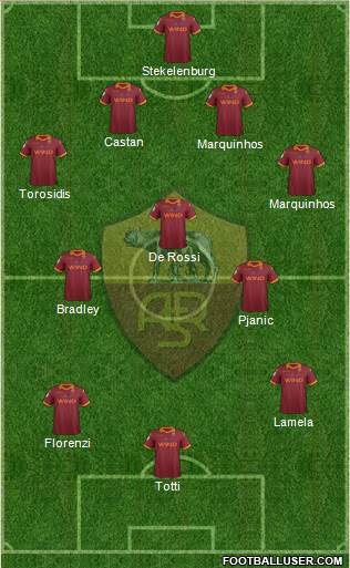 AS Roma Formation 2013