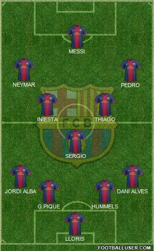 F.C. Barcelona Formation 2013