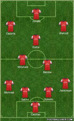 Arsenal Formation 2013