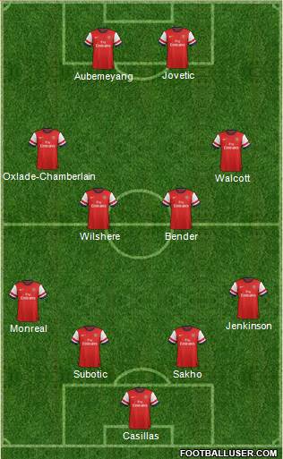 Arsenal Formation 2013