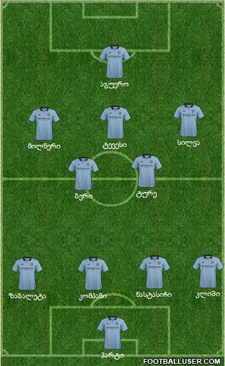 Manchester City Formation 2013