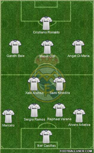 Real Madrid C.F. Formation 2013