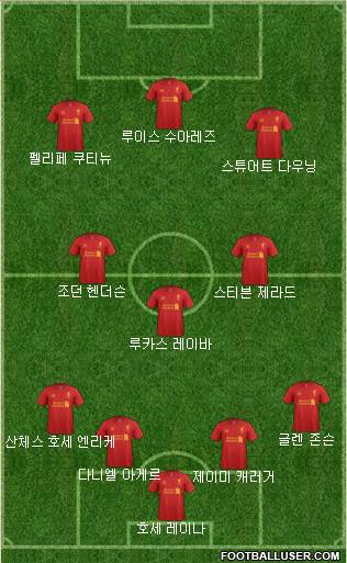 Liverpool Formation 2013
