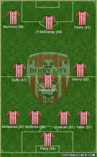 Derry City Formation 2013