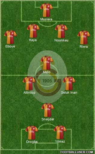 Galatasaray SK Formation 2013