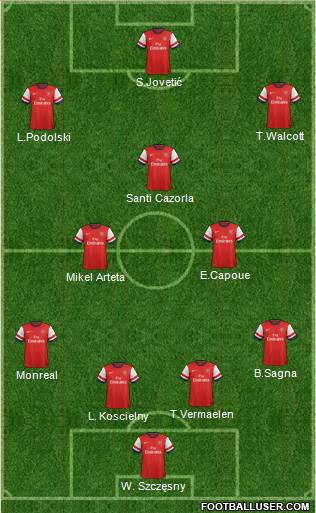 Arsenal Formation 2013