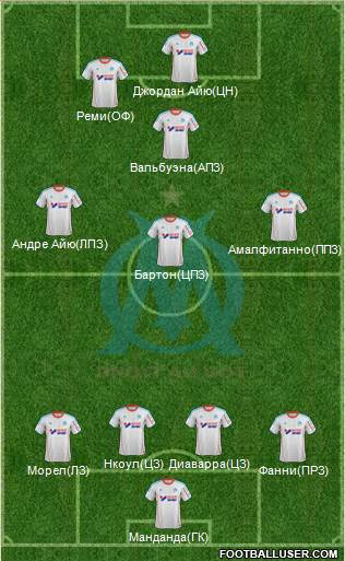 Olympique de Marseille Formation 2013