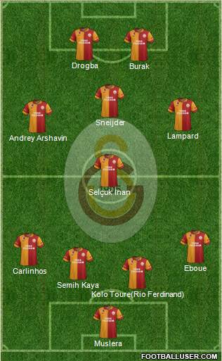 Galatasaray SK Formation 2013