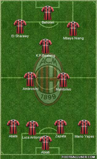 A.C. Milan Formation 2013
