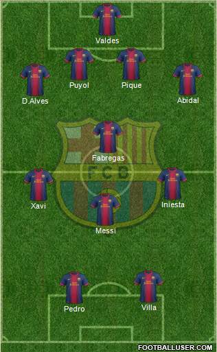 F.C. Barcelona Formation 2013