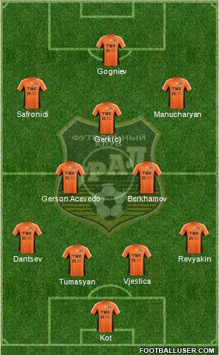 Ural Yekaterinburg Formation 2013