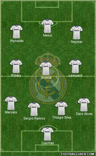 R. Madrid Castilla Formation 2013