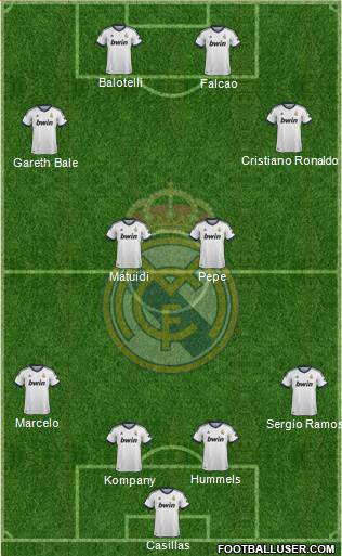 Real Madrid C.F. Formation 2013