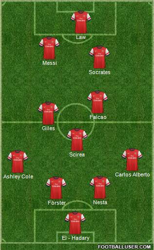 Arsenal Formation 2013