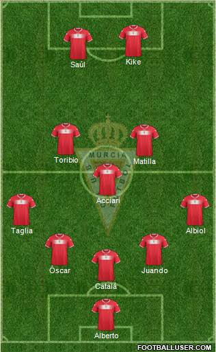 Real Murcia C.F., S.A.D. Formation 2013