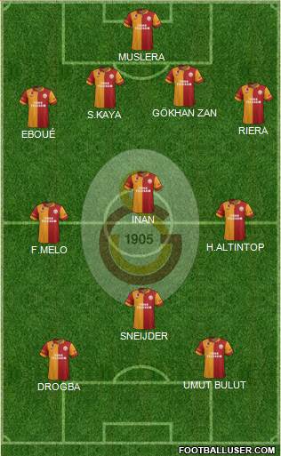 Galatasaray SK Formation 2013
