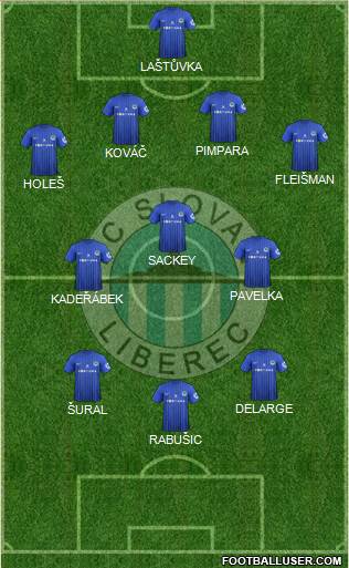 Slovan Liberec Formation 2013