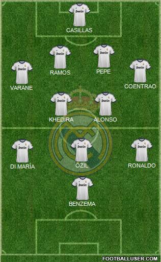 Real Madrid C.F. Formation 2013