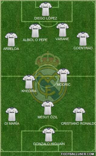 Real Madrid C.F. Formation 2013