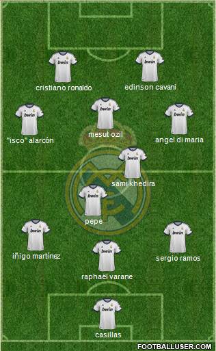 Real Madrid C.F. Formation 2013