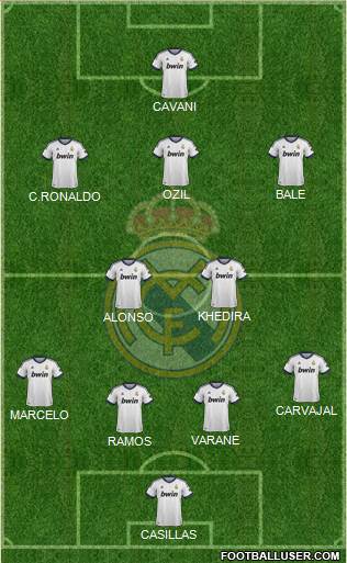 Real Madrid C.F. Formation 2013