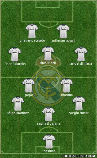 Real Madrid C.F. Formation 2013