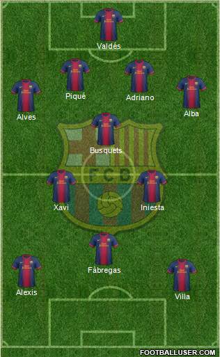 F.C. Barcelona Formation 2013