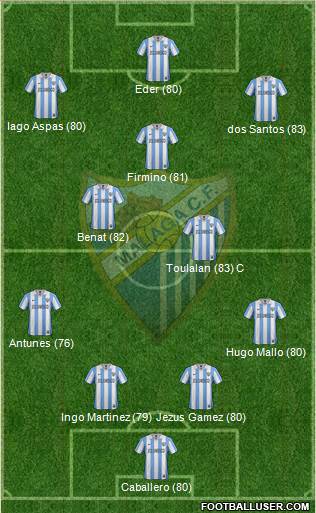Málaga C.F., S.A.D. Formation 2013