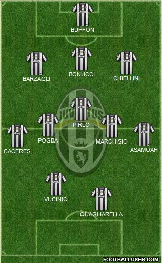 Juventus Formation 2013