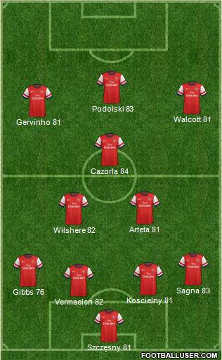 Arsenal Formation 2013