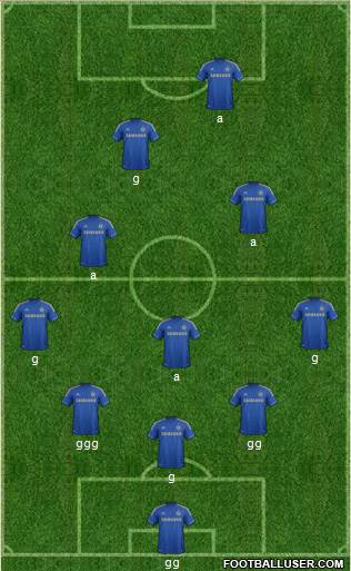 Chelsea Formation 2013