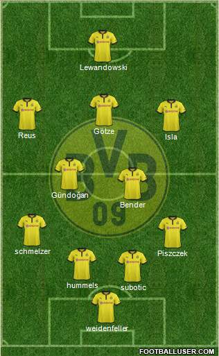 Borussia Dortmund Formation 2013