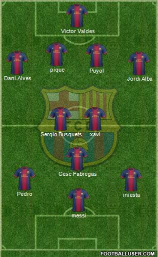 F.C. Barcelona Formation 2013