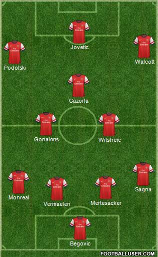 Arsenal Formation 2013