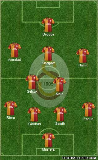 Galatasaray SK Formation 2013
