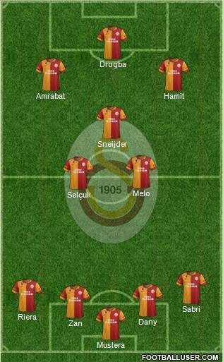Galatasaray SK Formation 2013