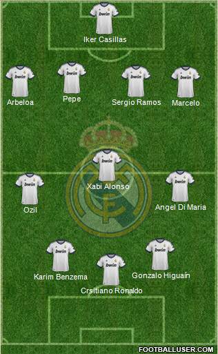 Real Madrid C.F. Formation 2013