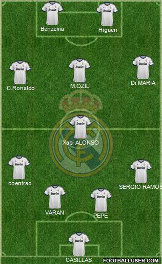 Real Madrid C.F. Formation 2013