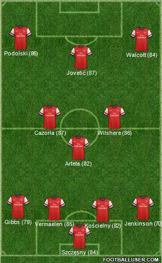 Arsenal Formation 2013