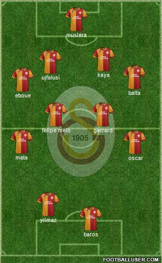 Galatasaray SK Formation 2013