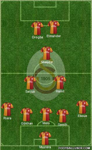 Galatasaray SK Formation 2013