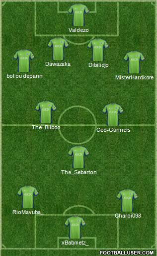 Seattle Sounders FC Formation 2013