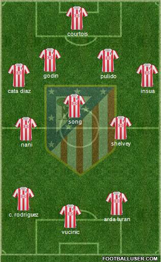 Atlético Madrid B Formation 2013